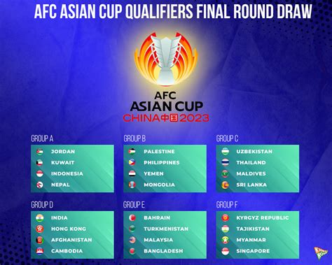 a f c asian cup|afc asian cup 2023 dates.